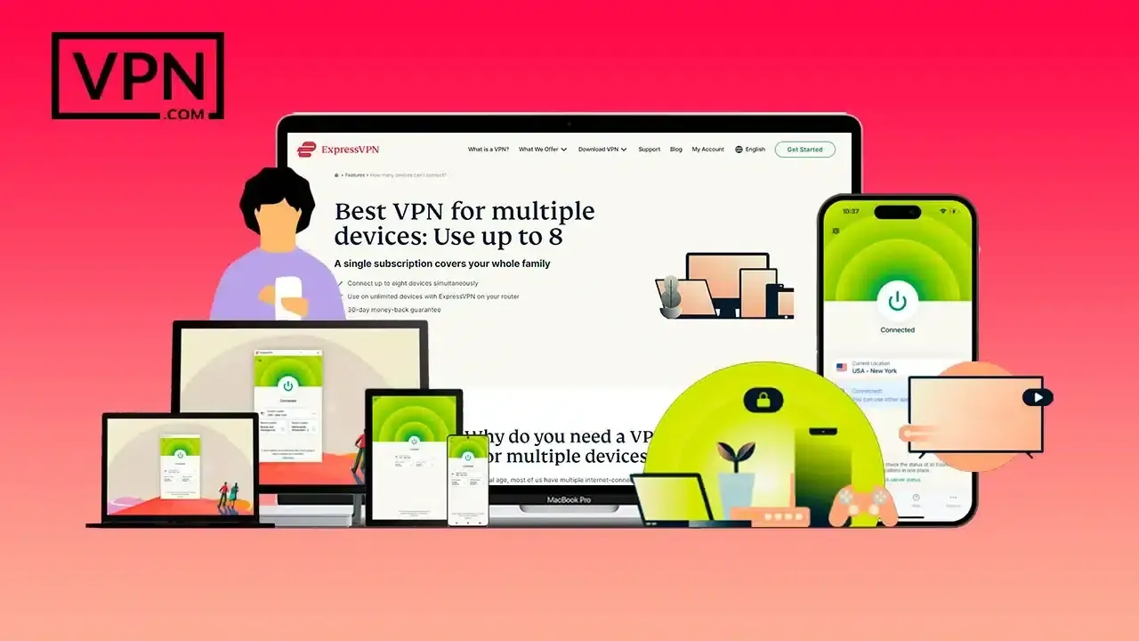 ExpressVPN – Most Trusted VPN For Users In China